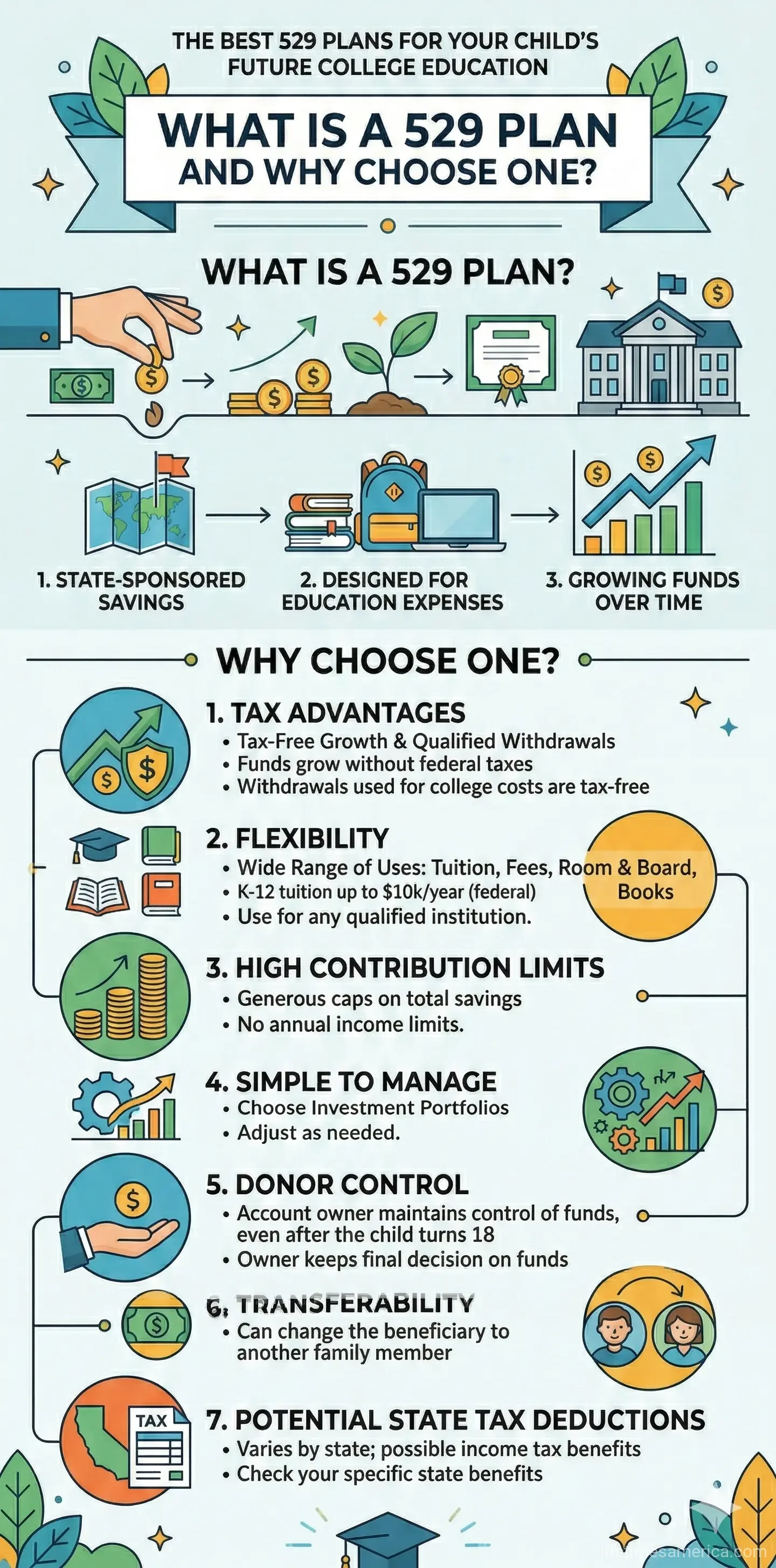 Infographic: The Best 529 Plans for Your Child’s Future College Education — key facts and figures at a glance