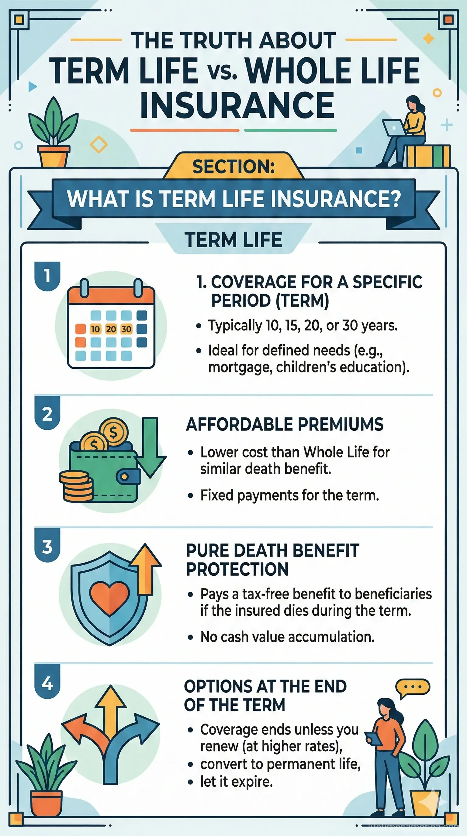 Infographic: The Truth About Term Life vs. Whole Life Insurance — key facts and figures at a glance